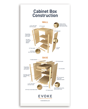 Cabinet Box Construction Poster